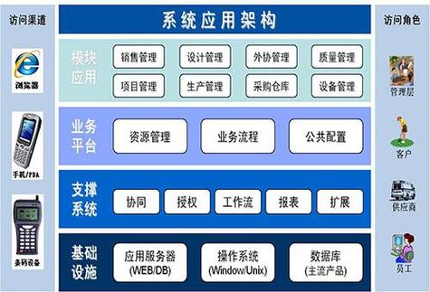 基于web的模具信息协同交互与管理平台设计研究(图5)