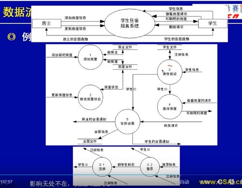 软件设计师 数据流图设计