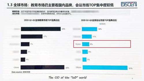 Q3季度市场大增,皓丽会议平板斩获全球top3