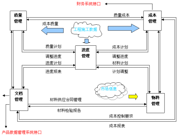 软件项目管理设计图