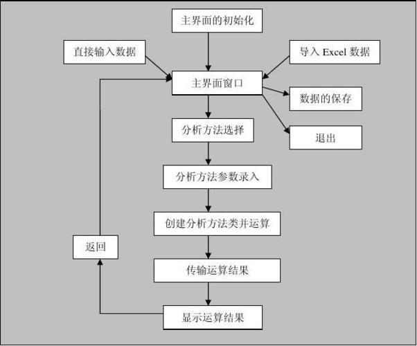 程序流程图 程序流程图 一,软件界面