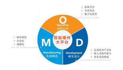 【IPO一线】科创板ODM第一股华勤技术正式受理:募资75亿元布局六大项目