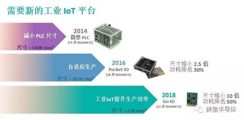 Maxim媒体聚焦 | Go-IO:最高集成度IIoT平台将智能化带入数字工厂前沿