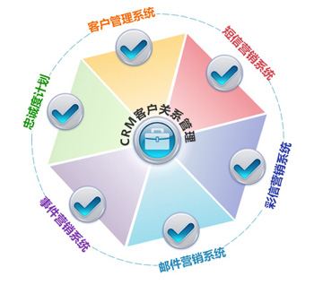 客户关系管理软件实施难点之全攻略